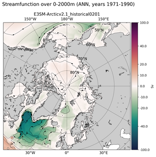 ANN Streamfunction over 0-2000m
