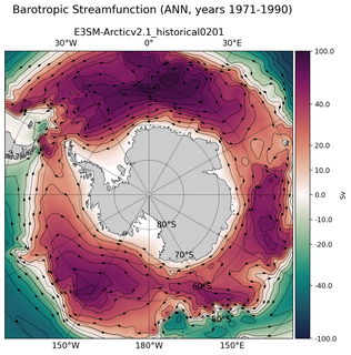 ANN Barotropic Streamfunction