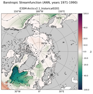 ANN Barotropic Streamfunction