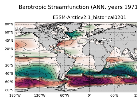 Ocean Analysis