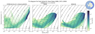 Regional mean of T-S diagram for East Antarctic Seas Deep (ANN, 1971-1990)
 -1000.0 m < z < 0.0 m
