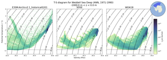 Regional mean of T-S diagram for Weddell Sea Deep (ANN, 1971-1990)
 -1000.0 m < z < 0.0 m