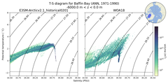 Regional mean of T-S diagram for Baffin Bay (ANN, 1971-1990)
 -6000.0 m < z < 0.0 m