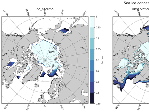 Sea Ice Analysis