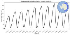 Regional mean of Area-Mean Mixed Layer Depth in East Antarctic Seas Deep