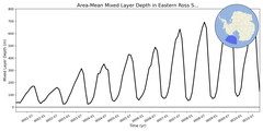 Regional mean of Area-Mean Mixed Layer Depth in Eastern Ross Sea Deep