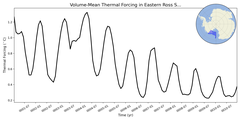 Regional mean of Volume-Mean Thermal Forcing in Eastern Ross Sea Shelf (-1000.0 < z < -200.0 m)