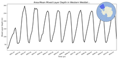 Regional mean of Area-Mean Mixed Layer Depth in Western Weddell Sea Deep