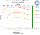 JAS Potential Density Contours at 160.0$\degree$ Lon. JAS