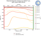 JFM Potential Density Contours at 160.0$\degree$ Lon. JFM