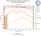 JFM Potential Density Contours at 187.0$\degree$ Lon. JFM
