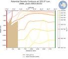 ANN Potential Density Contours at 325.0$\degree$ Lon. ANN