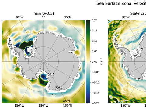 Antarctic Zonal Velocity