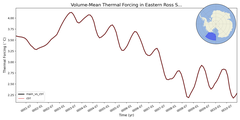 Regional mean of Volume-Mean Thermal Forcing in Eastern Ross Sea Deep (-1000.0 < z < -400.0 m)