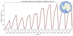 Regional mean of Area-Mean Mixed Layer Depth in Western Ross Sea Deep