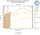 ANN Potential Density Contours at 318.0$\degree$ Lon. ANN