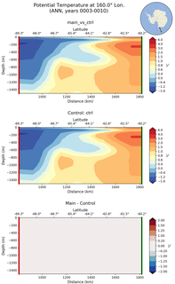 ANN Potential Temperature at 160.0$\degree$ Lon. ANN