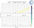 Regional mean of T-S diagram for Bellingshausen Sea Shelf (ANN, 0003-0010)
 -1000.0 m < z < 0.0 m