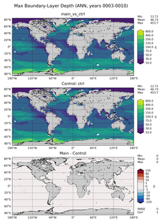 ANN Max Boundary-Layer Depth
