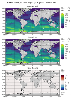 JAS Max Boundary-Layer Depth