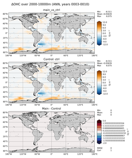 ANN Anomaly in Ocean Heat Content over 2000-10000m