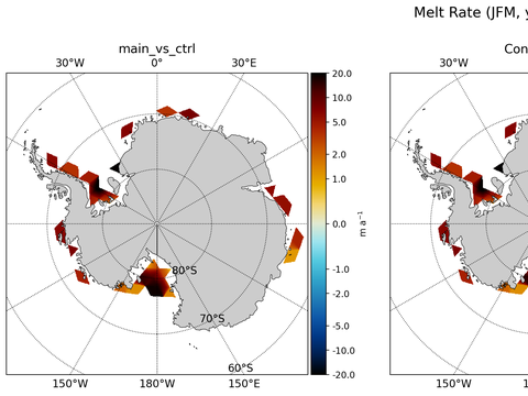 Antarctic Melt Rate