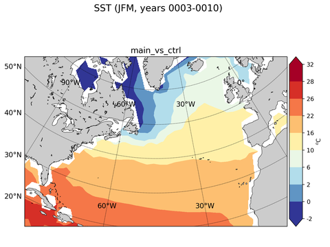 North Atlantic Sea Surface Temperature