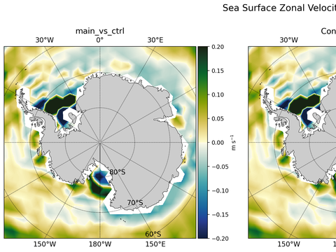 Antarctic Zonal Velocity