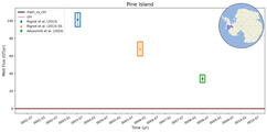 Running Mean of Total Melt Flux under Ice Shelves in the Pine Island Region