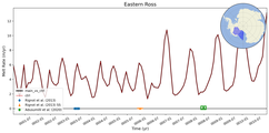 Running Mean of Area-averaged Melt Rate under Ice Shelves in the Eastern Ross Region