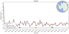 Running Mean of Area-averaged Melt Rate under Ice Shelves in the Fimbul Region