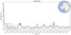 Running Mean of Area-averaged Melt Rate under Ice Shelves in the George VI Region