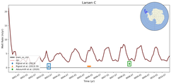 Running Mean of Area-averaged Melt Rate under Ice Shelves in the Larsen C Region
