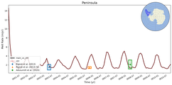 Running Mean of Area-averaged Melt Rate under Ice Shelves in the Peninsula Region