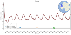 Running Mean of Area-averaged Melt Rate under Ice Shelves in the Ronne Region