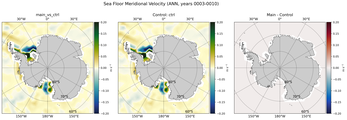 ANN Meridional Velocity