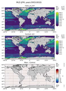 JFM Mean Mixed-Layer Depth