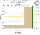 ANN Potential Density Contours from WOCE A21 zoom ANN