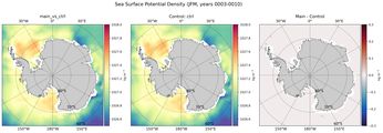 JFM Potential Density
