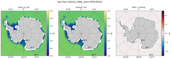 ANN Salinity