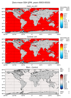 JFM Mean Sea Surface Height