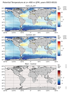 JFM Model potential temperature compared with Argo observations