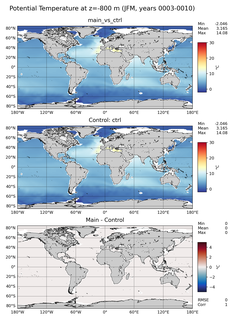 JFM Model potential temperature compared with Argo observations