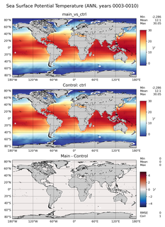 ANN Model potential temperature compared with Argo observations