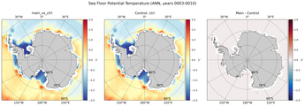 ANN Potential Temperature