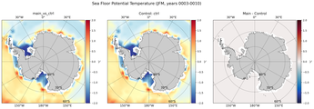 JFM Potential Temperature