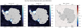 JAS Velocity Magnitude
