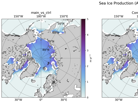 Arctic Extended Northern-Hemisphere Sea Ice Production