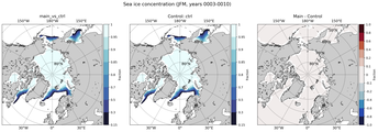 JFM JFM Climatology Map of Northern-Hemisphere Sea-Ice Concentration