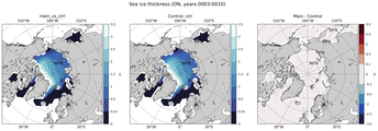 ON Climatology Map of Northern-Hemisphere Sea-Ice Thickness.